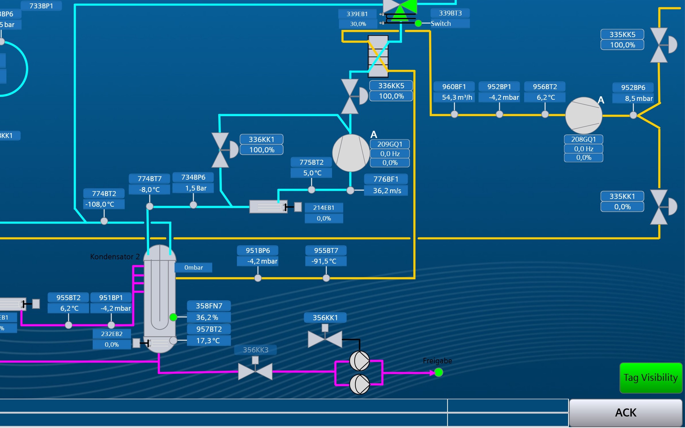 HMI und SCADA Visualisierung
